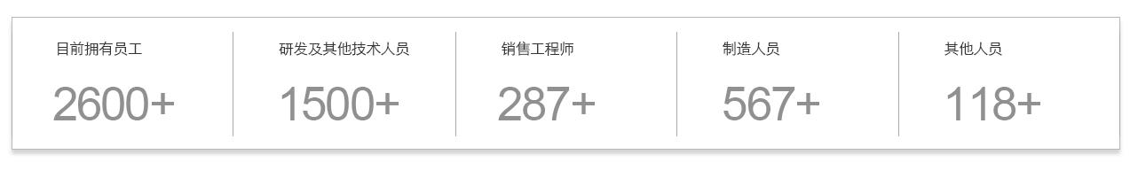 首页| 尊龙·Z6(中国集团)官方网站